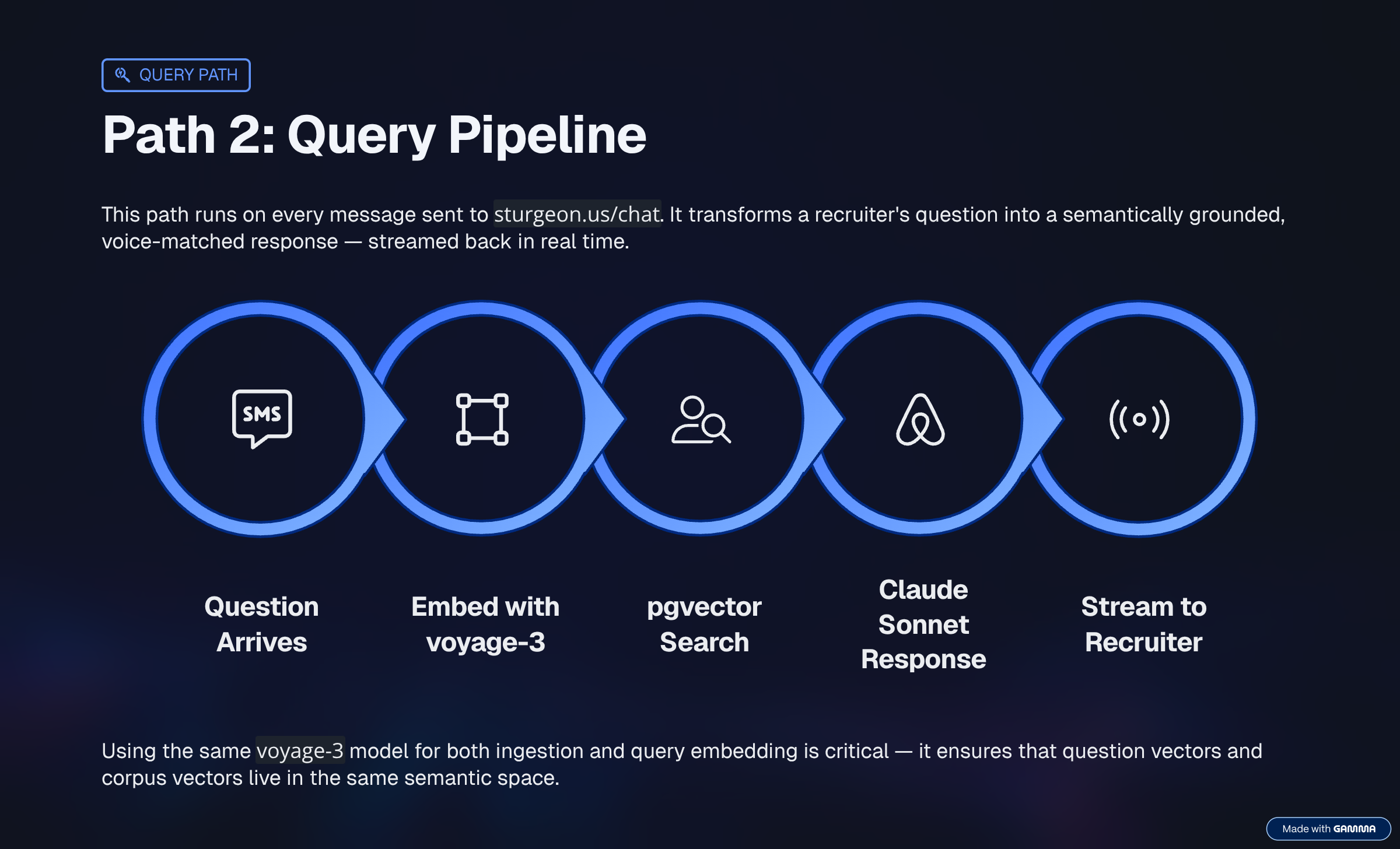 Pipeline architecture diagram